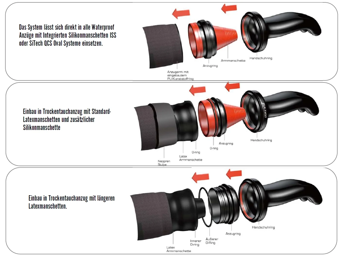 Waterproof ULTIMA SYSTEM Ringsystem Für Trockentauchanzüge 4 Waterproof ULTIMA SYSTEM Ringsystem Für Trockentauchanzüge – Bild 2